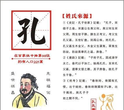孔姓姓氏来源探秘